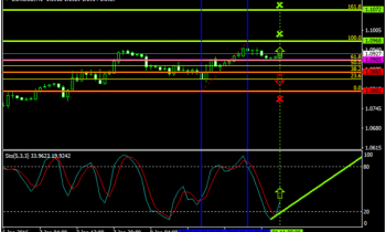 Critical Day for Bulls As Far As EUR/USD Is Concerned