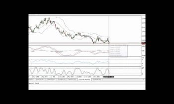 Weekly Forex Market Review September 19, 2010