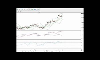 Vladimir’s weekly market review and trade setups 09-26-2010 Part A.mp4