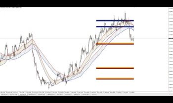 Weekly Forex Review 12   17 of February 2017