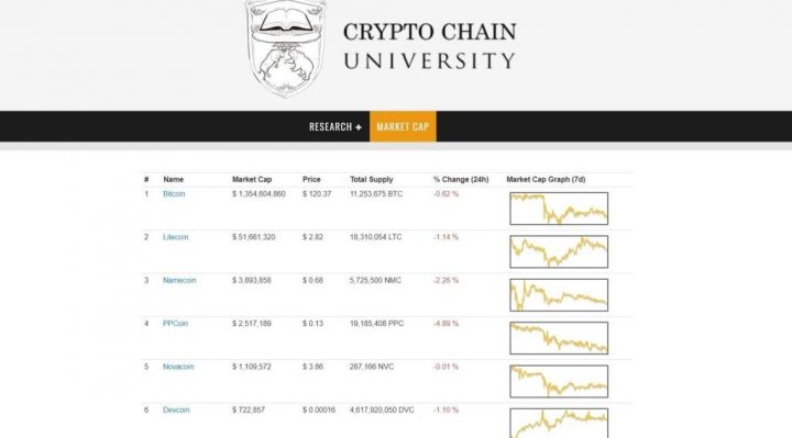 crypto chain university